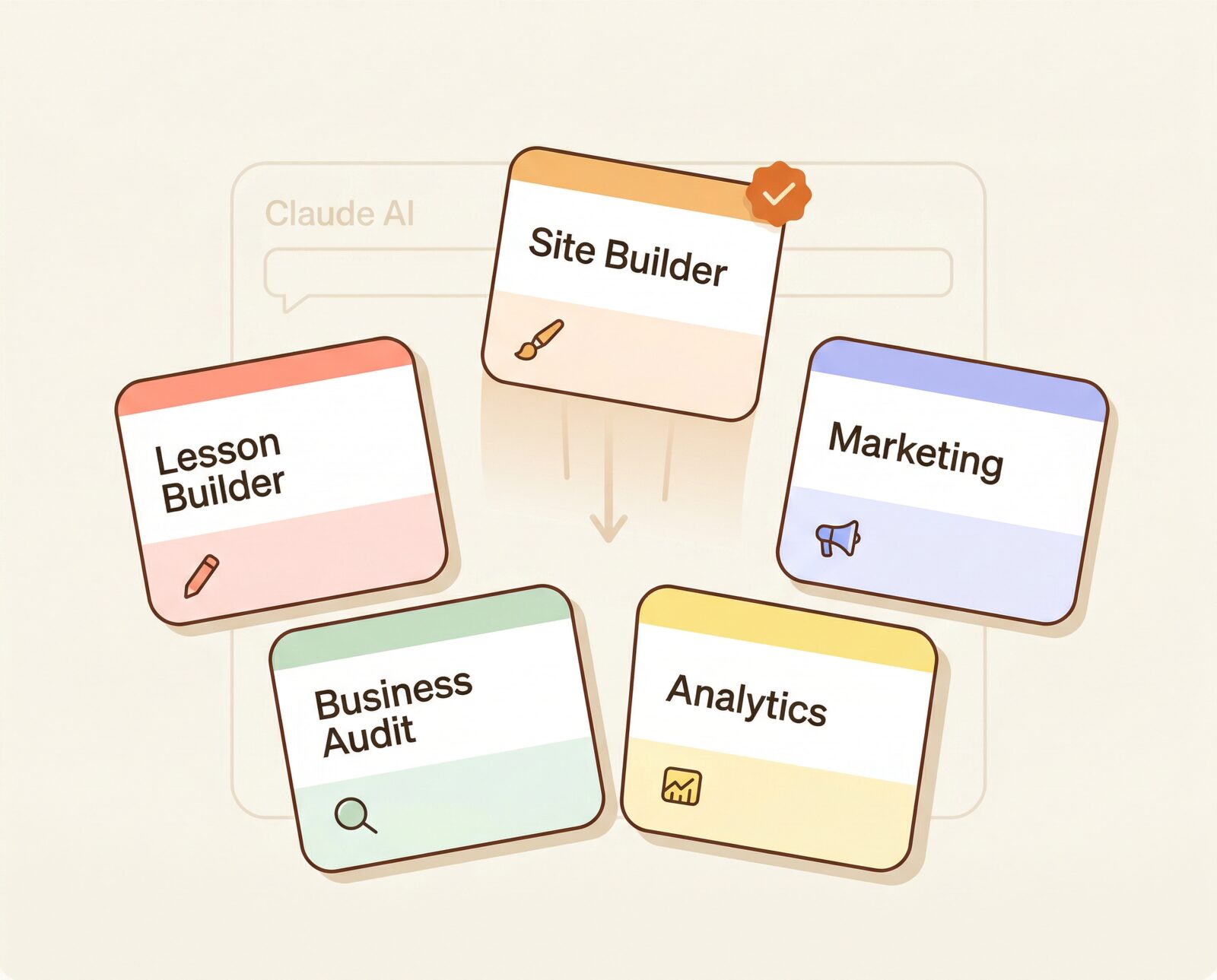 CCOS plugin library — Lesson Builder, Site Builder, Marketing, Business Audit, and Analytics plugin cards